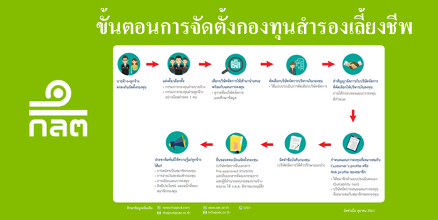 ขั้นตอนการจัดตั้งกองทุนสำรองเลี้ยงชีพ